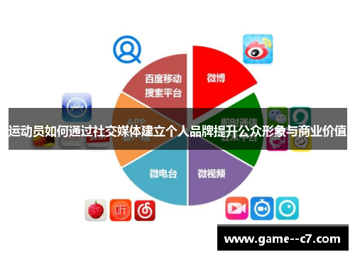 运动员如何通过社交媒体建立个人品牌提升公众形象与商业价值
