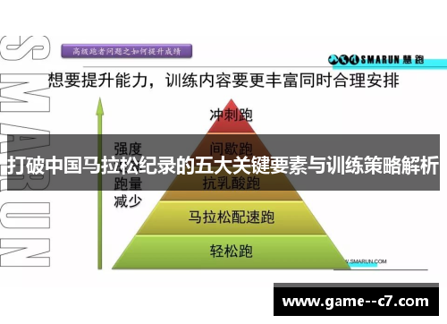 打破中国马拉松纪录的五大关键要素与训练策略解析
