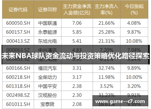 未来NBA球队资金流动与投资策略优化路径探索