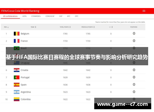 基于FIFA国际比赛日赛程的全球赛事节奏与影响分析研究趋势